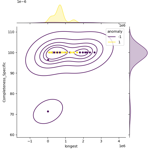 Janthinobacterium lividum_sample_longest_Completeness_Specific.png